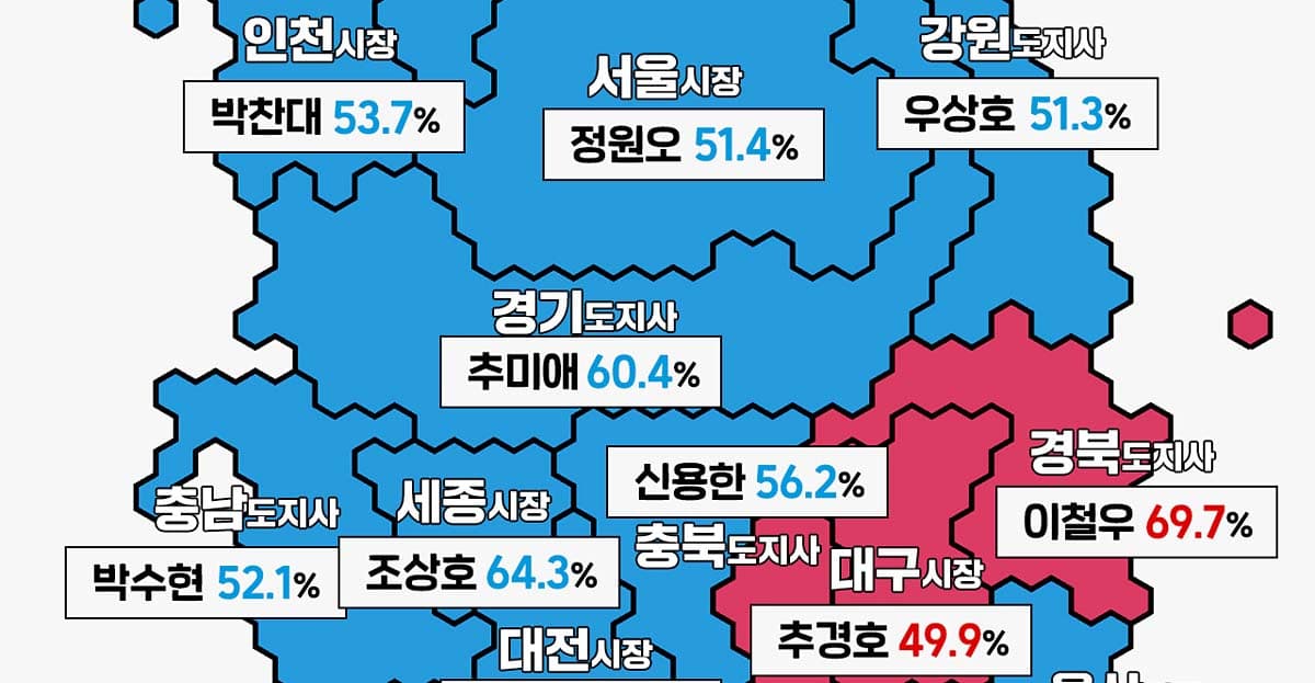 방송 3사 출구조사 민주당 11곳, 국힘 1곳 우세...4곳 경합